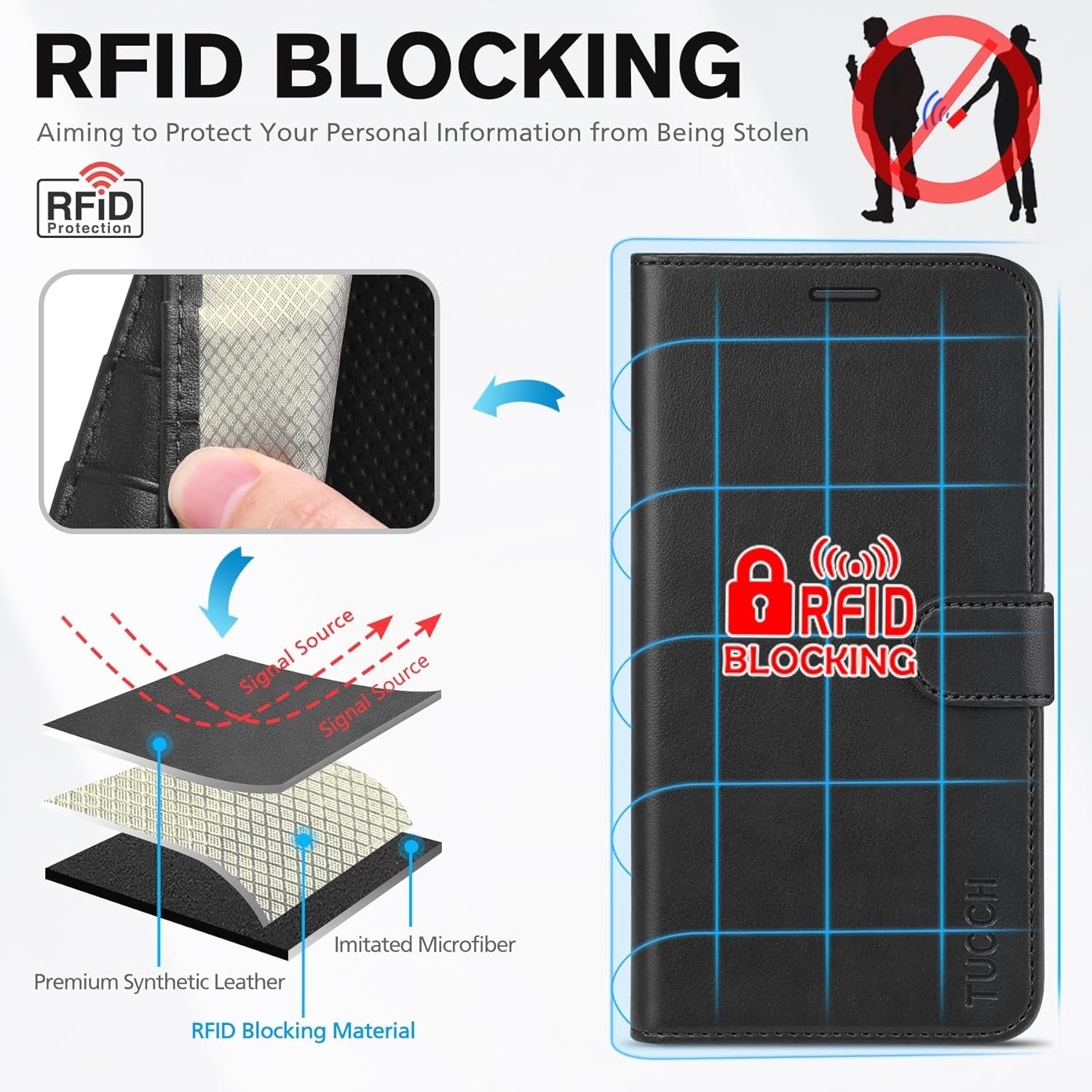 Case Wallet for Iphone 11, [RFID Blocking] Card Slots Stand Magnetic Closure, Protective PU Leather [Shockproof TPU Interior Case] Flip Cover Compatible with Iphone 11 (2019 6.1 Inch), Black